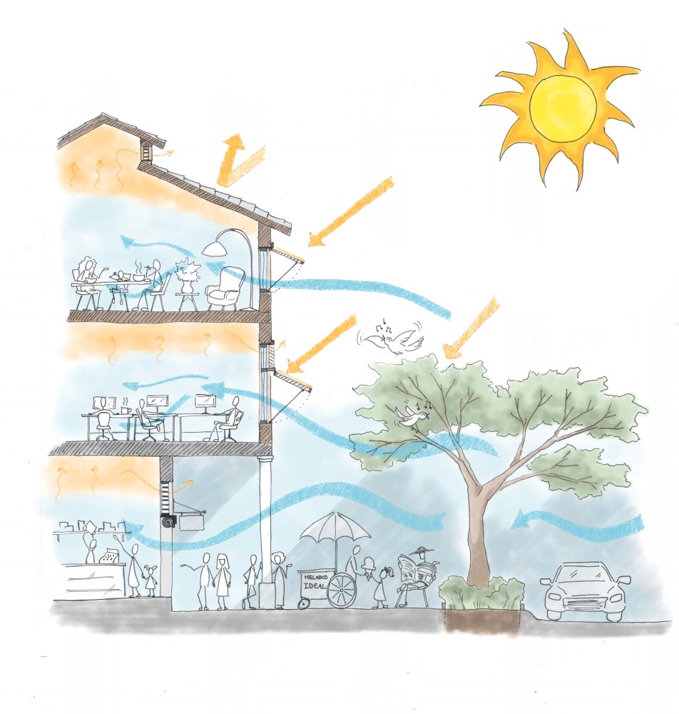 Guayaquil Histórico Aleros profundos, galerías cubiertas y árboles de copa amplia mantenían los interiores fresco mediante ventilación natural y calles transitables - mucho antes de que existiera la climatización mecánica